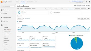 Google Analytics