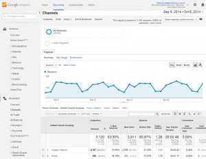 Relatório de Canais no Google Analytics